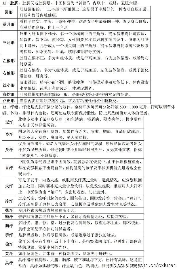 身体病变信号大全查对表 - 瀛子 - 瀛の小笺