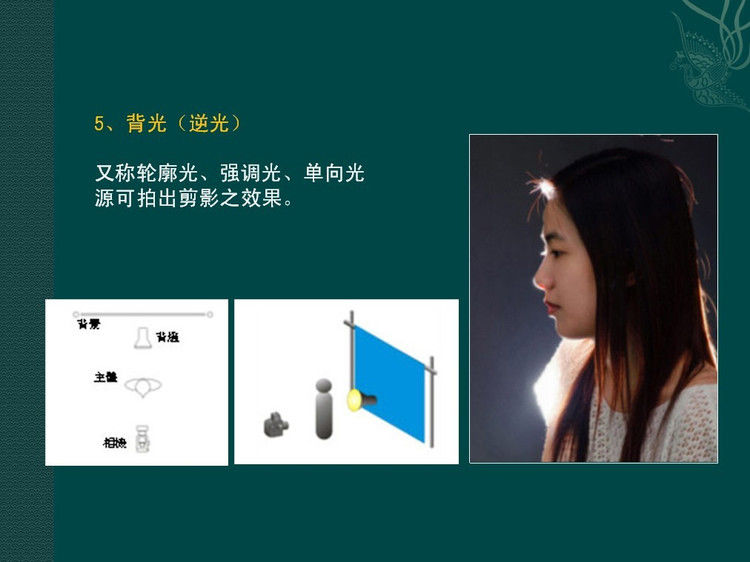 数码摄影入门讲座——摄影用光 - 遨游 - 遨游的博客