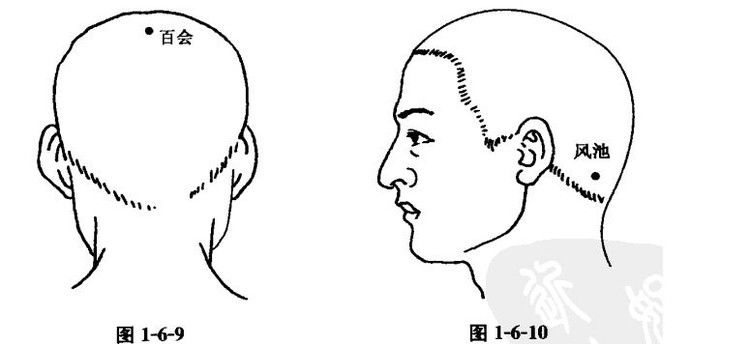 贫血的艾灸疗法-带穴位图超详细 - 缘水禅心 - 