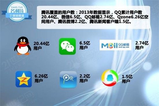 万亿腾讯帝国：揭秘马化腾背后的贵人