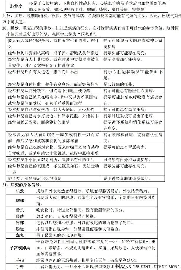 身体病变信号大全查对表 - 瀛子 - 瀛の小笺