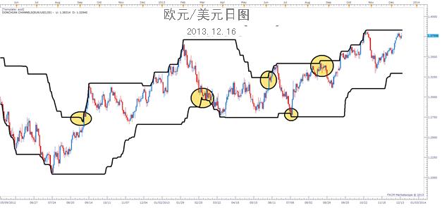 斐波纳契（黄金分割）解析与应用
