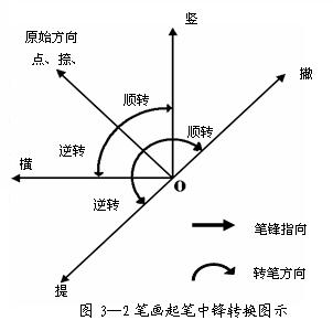 楷书入门教材1 - 刘明 - 刘明的博客