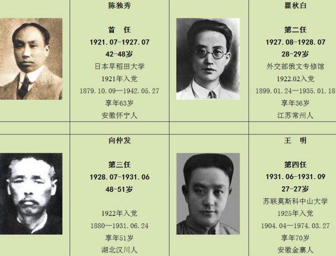 备查资料-中国共产党及我国历任各部门领导人一览