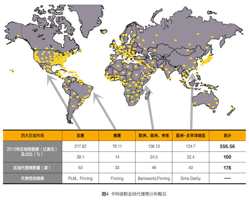 [转]卡特彼勒全球代理商体系全攻略（全集）