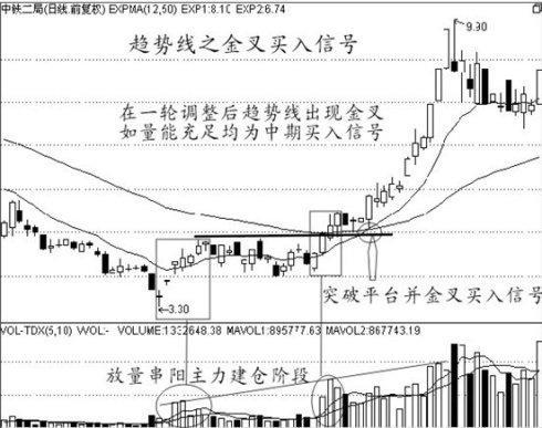 经典的买入信号技术图解— - 听香小叶 - 优含趣