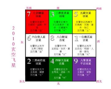 玄空飞星风水 - 搜狗百科