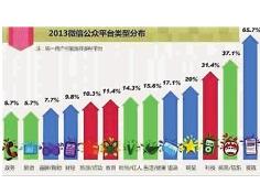 微信公众号