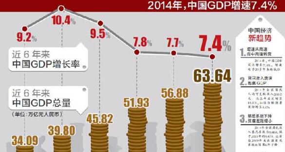 中国GDP_中国gdp总量变化(2)