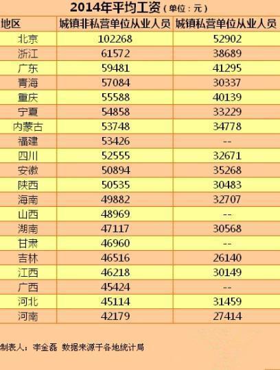收入证明_年平均收入(3)