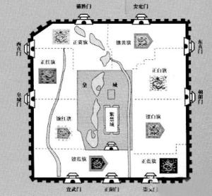 主要负责北京内城九座城门(正阳门,崇文门,宣武门,安定门