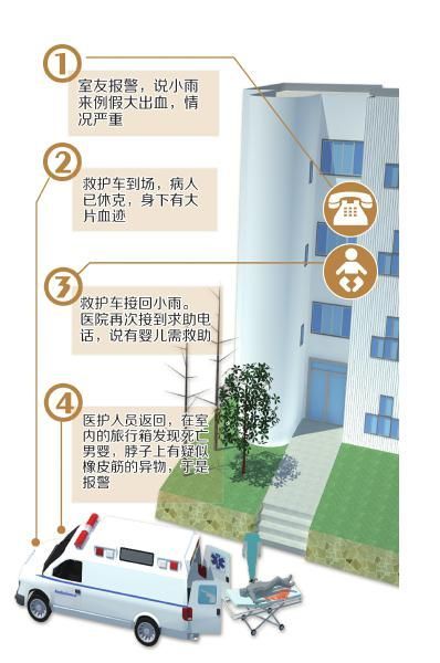 成都一名17岁女生宿舍产子 男婴疑被杀死(图)