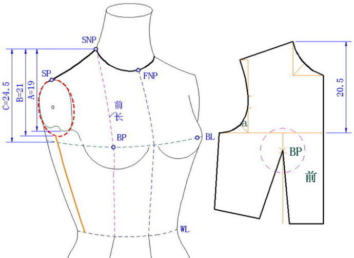 俊美模特推荐分享袖里乾坤袖笼深度设计